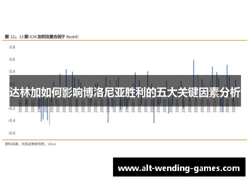 达林加如何影响博洛尼亚胜利的五大关键因素分析