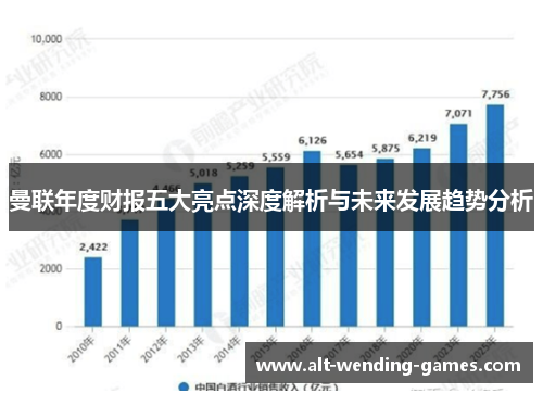 曼联年度财报五大亮点深度解析与未来发展趋势分析