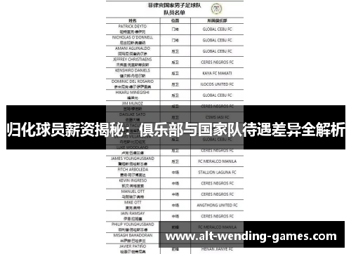 归化球员薪资揭秘：俱乐部与国家队待遇差异全解析