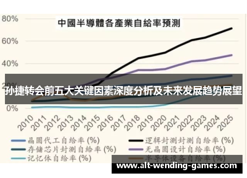 孙捷转会前五大关键因素深度分析及未来发展趋势展望