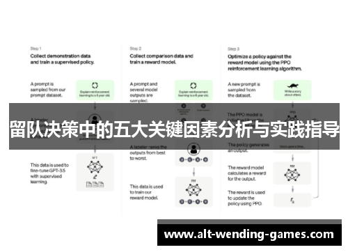 留队决策中的五大关键因素分析与实践指导