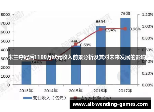米兰夺冠后1100万欧元收入前景分析及其对未来发展的影响