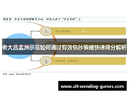 老大吕孟洲示范如何通过有效包抄策略快速得分解析