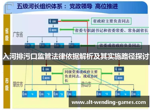入河排污口监管法律依据解析及其实施路径探讨