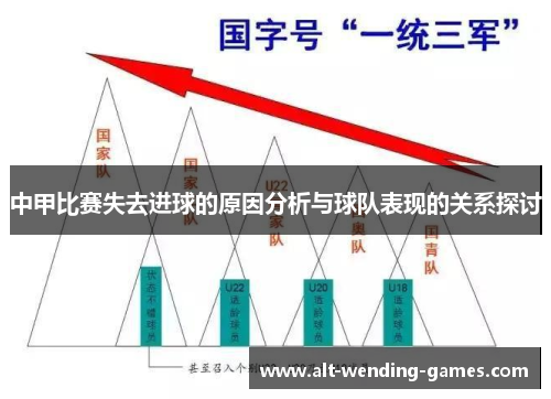 中甲比赛失去进球的原因分析与球队表现的关系探讨