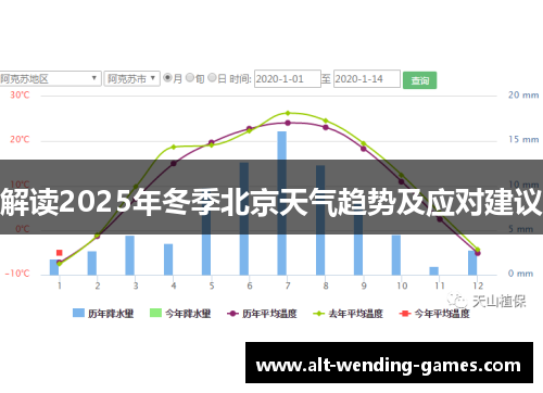 解读2025年冬季北京天气趋势及应对建议