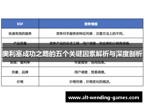 奥利塞成功之路的五个关键因素解析与深度剖析
