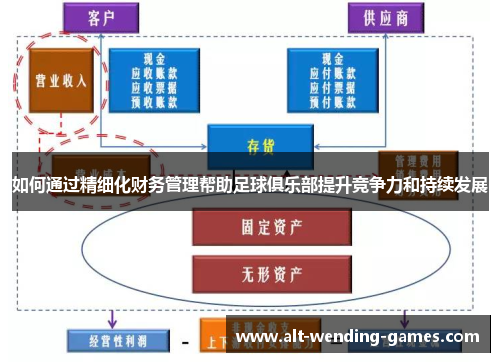 如何通过精细化财务管理帮助足球俱乐部提升竞争力和持续发展