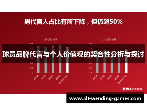 球员品牌代言与个人价值观的契合性分析与探讨 球员品牌代言与个人价值观的契合性分析与探讨