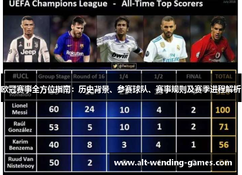 欧冠赛事全方位指南：历史背景、参赛球队、赛事规则及赛季进程解析