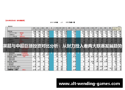 英超与中超巨额投资对比分析：从财力投入看两大联赛发展趋势