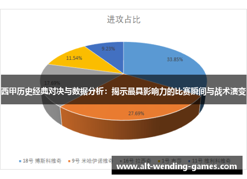 西甲历史经典对决与数据分析：揭示最具影响力的比赛瞬间与战术演变