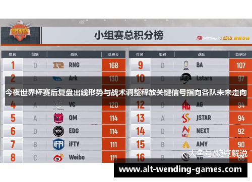 今夜世界杯赛后复盘出线形势与战术调整释放关键信号指向各队未来走向