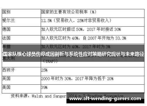 国家队核心球员伤停成因剖析与系统性应对策略研究现状与未来路径