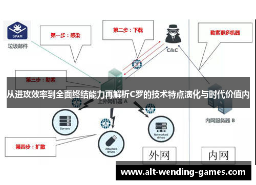 从进攻效率到全面终结能力再解析C罗的技术特点演化与时代价值内 从进攻效率到全面终结能力再解析C罗的技术特点演化与时代价值内